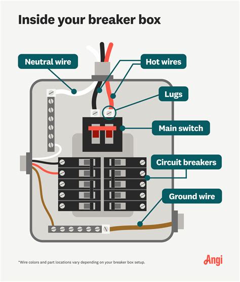 basic electrical wiring breaker box|home circuit breaker box diagram.